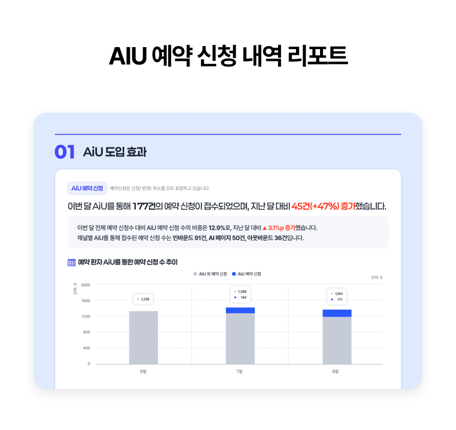 AIU 예약 신청 내역 리포트