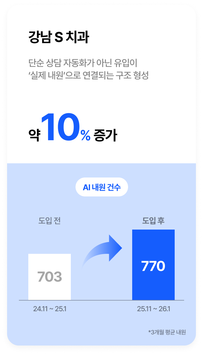 도입 효과 1